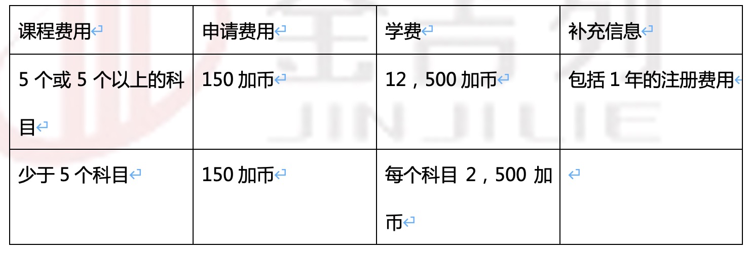 温尼伯天气_温尼伯现在时间_温尼伯