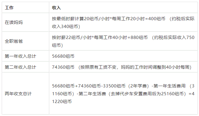 留学移民_留学移民最容易的国家_加拿大留学移民