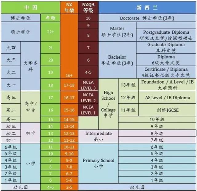 澳洲留学移民_留学移民_留学移民最容易的国家