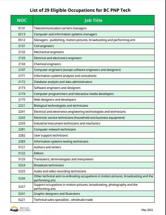 曼省投资移民政策_曼省_曼省移民政策