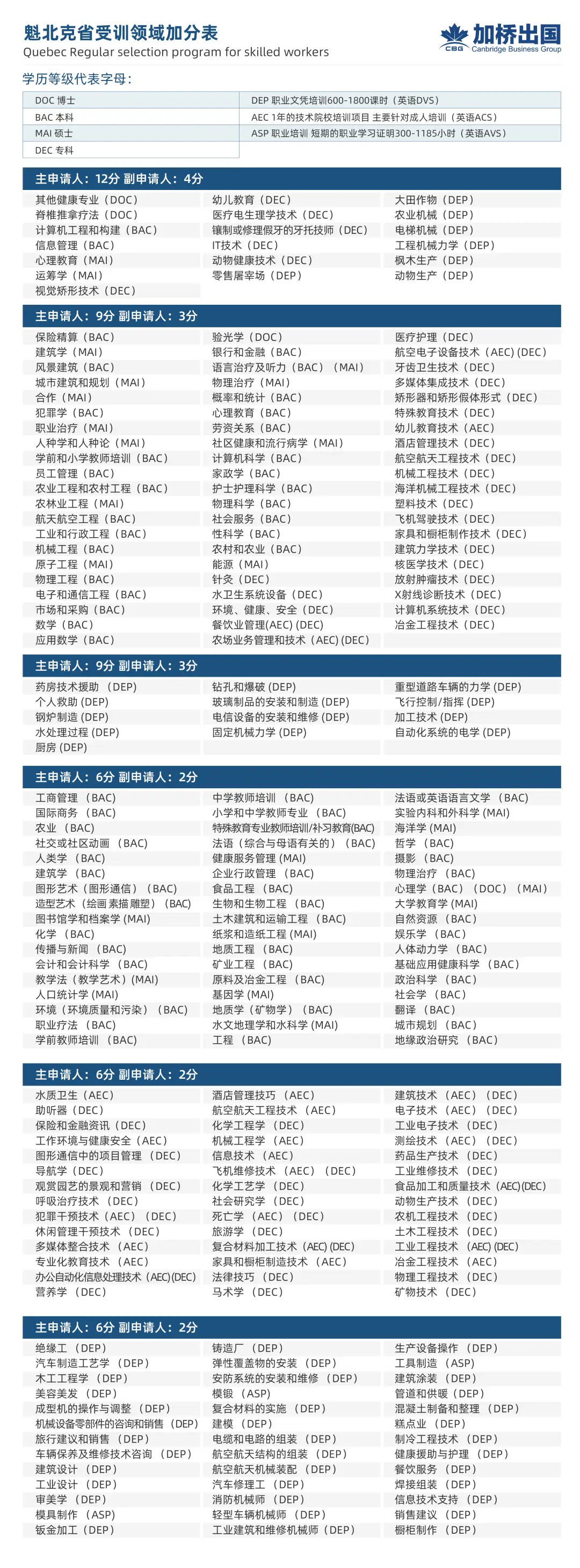 留学移民_澳洲留学移民_留学移民最容易的国家