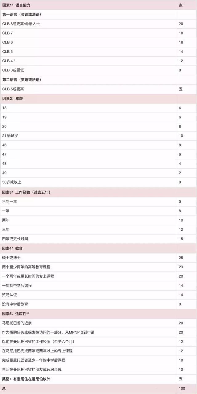 加拿大曼省_曼省留学转移民_曼省