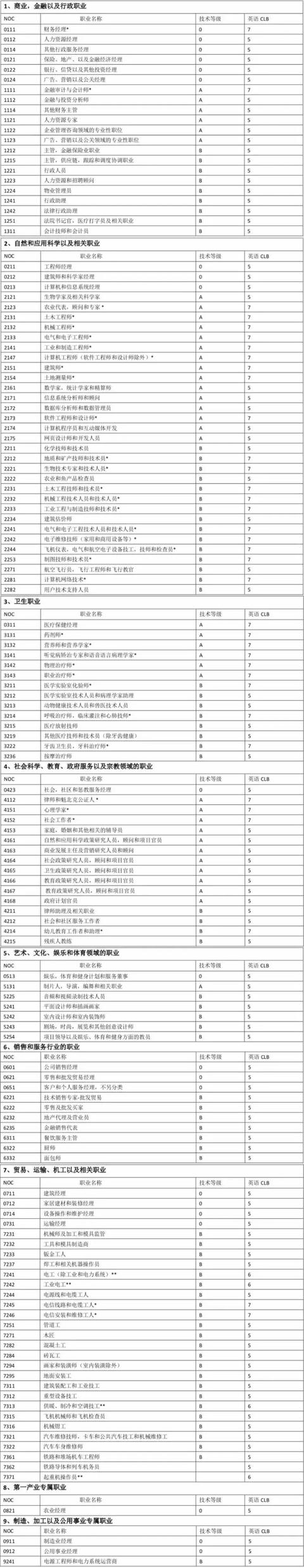 曼省_曼省留学转移民_加拿大曼省