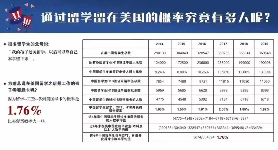 留学移民是什么意思_加拿大留学移民_留学移民