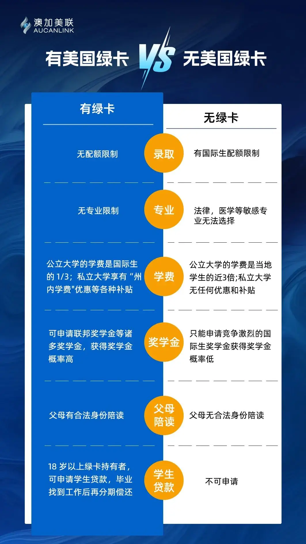 留学移民是什么意思_留学移民_加拿大留学移民