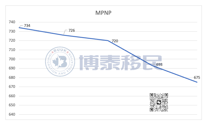 曼省投资移民政策_曼省_曼省留学转移民