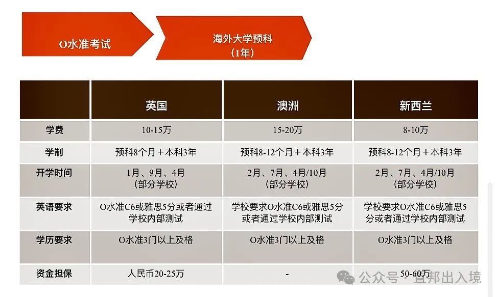 留学移民_留学移民是什么意思_瑞士留学移民