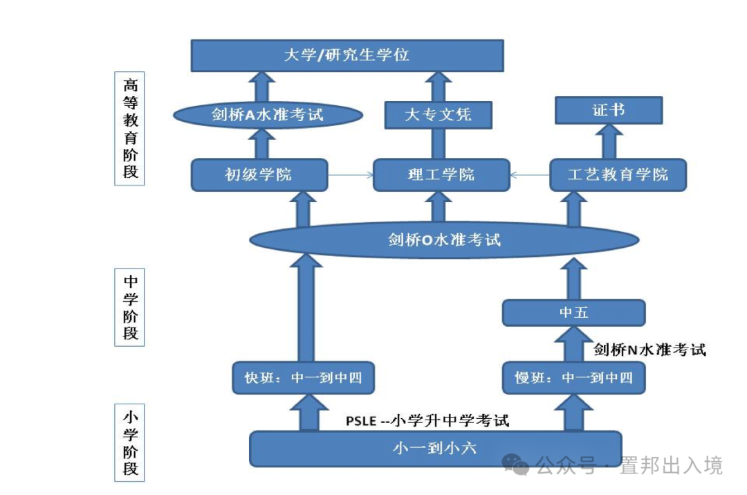 留学移民_瑞士留学移民_留学移民是什么意思