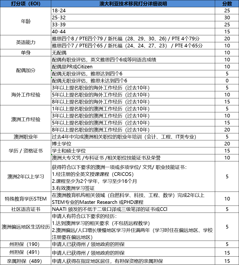 瑞士留学移民_澳洲留学移民_留学移民