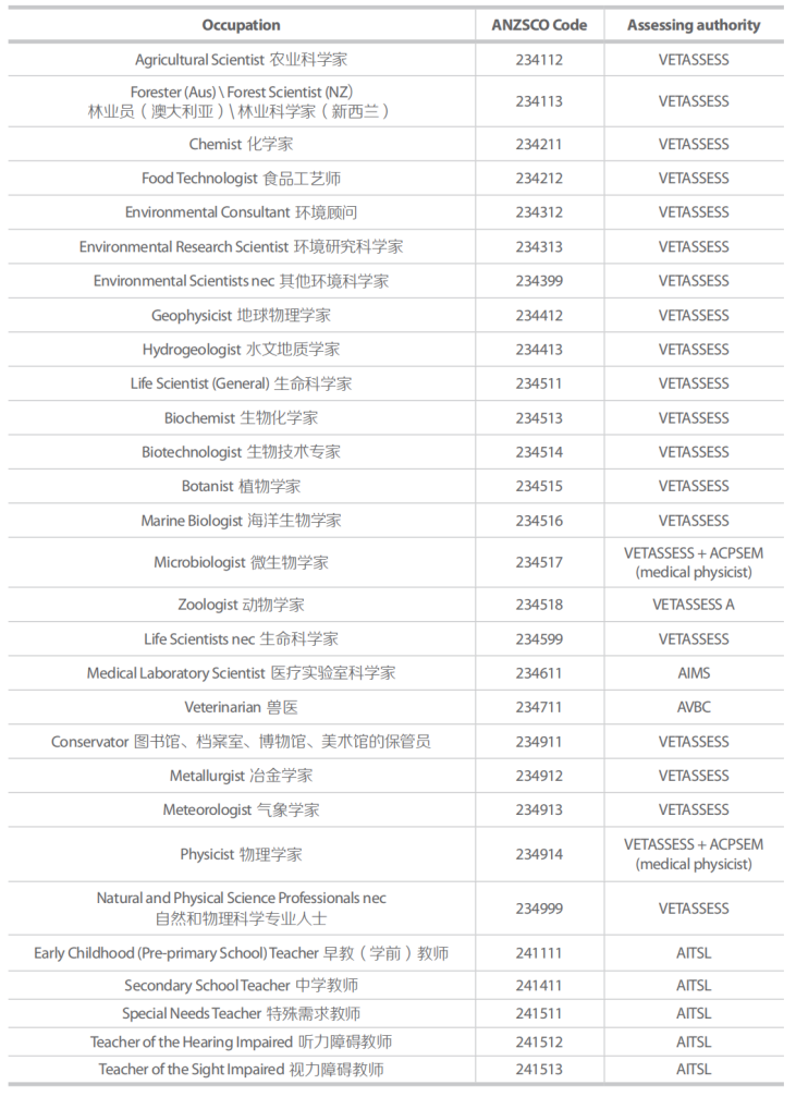 留学移民_瑞士留学移民_澳洲留学移民