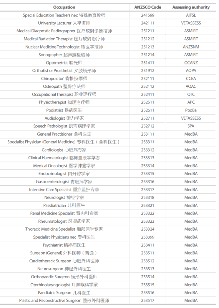 留学移民_瑞士留学移民_澳洲留学移民