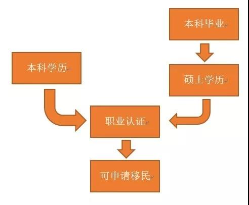 澳洲留学移民_留学移民_瑞士留学移民