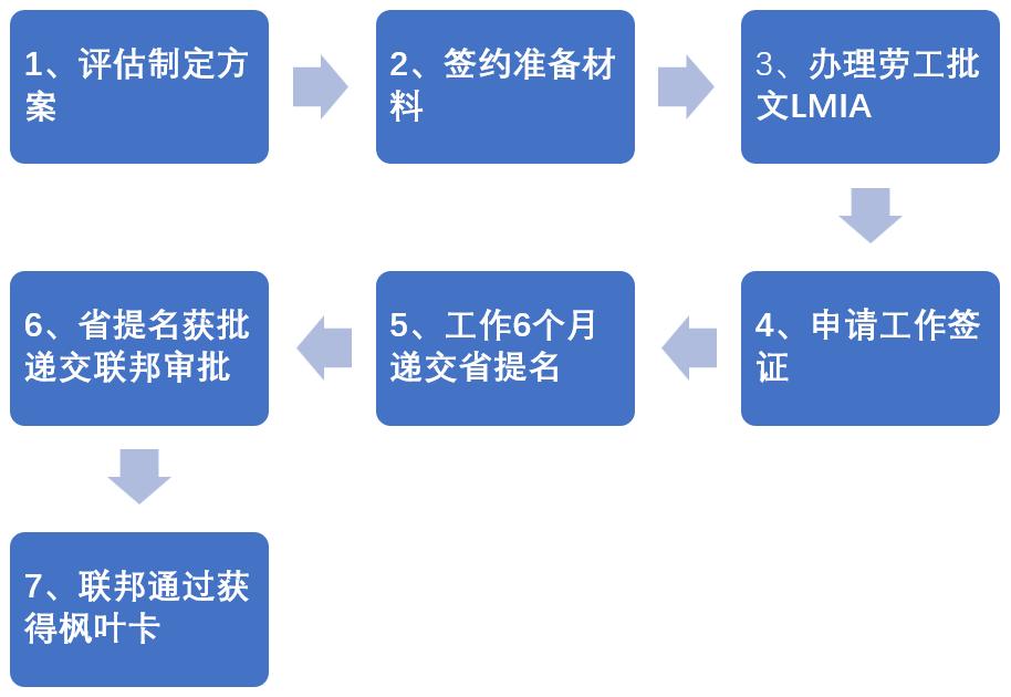 曼省移民弊端_曼省移民骗局_曼省移民