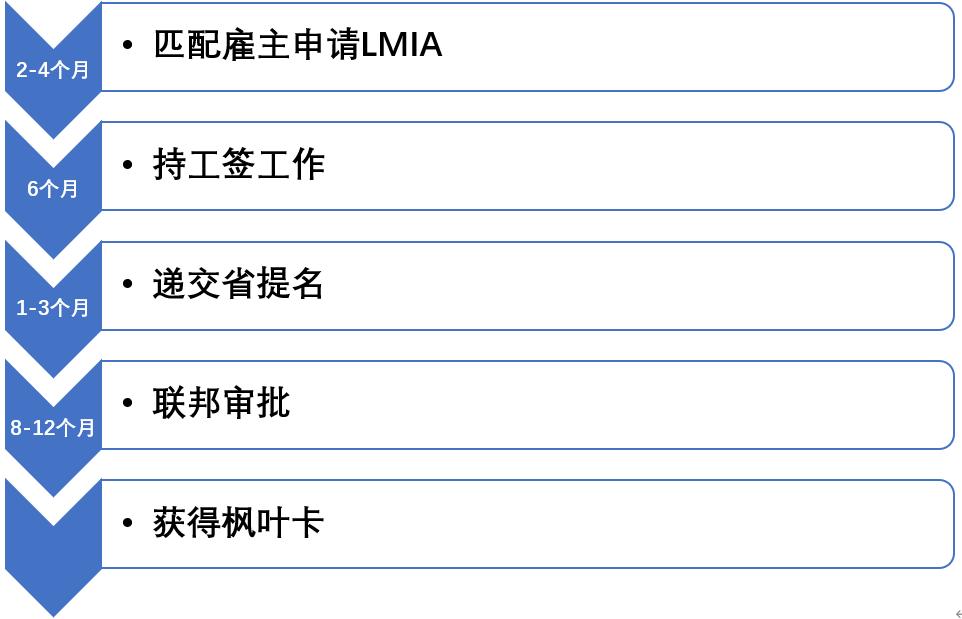 曼省移民弊端_曼省移民_曼省移民骗局