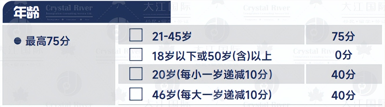 曼省移民_曼省移民骗局_曼省移民弊端