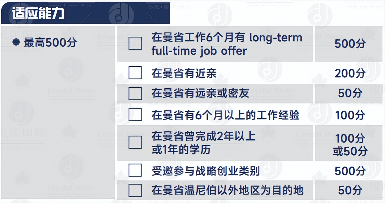 曼省移民_曼省移民弊端_曼省移民骗局