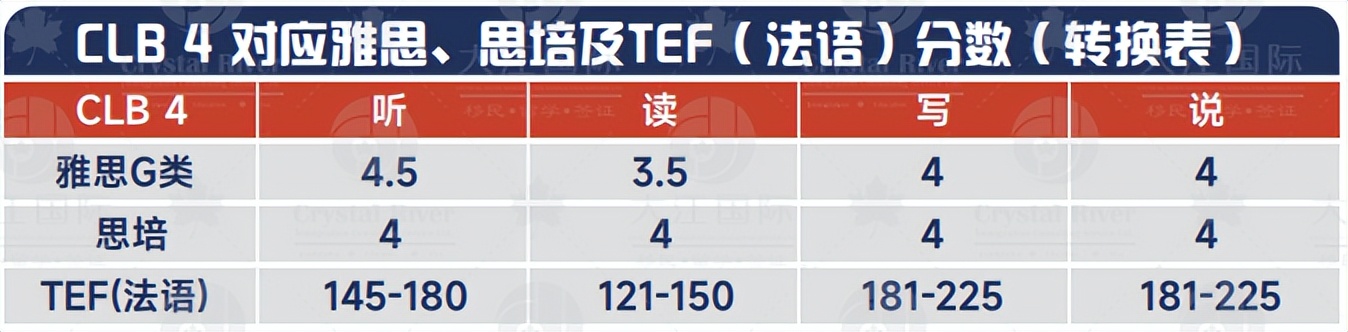 曼省移民_曼省移民骗局_曼省移民弊端