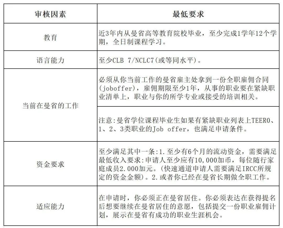 曼省移民新政_曼省移民弊端_曼省移民