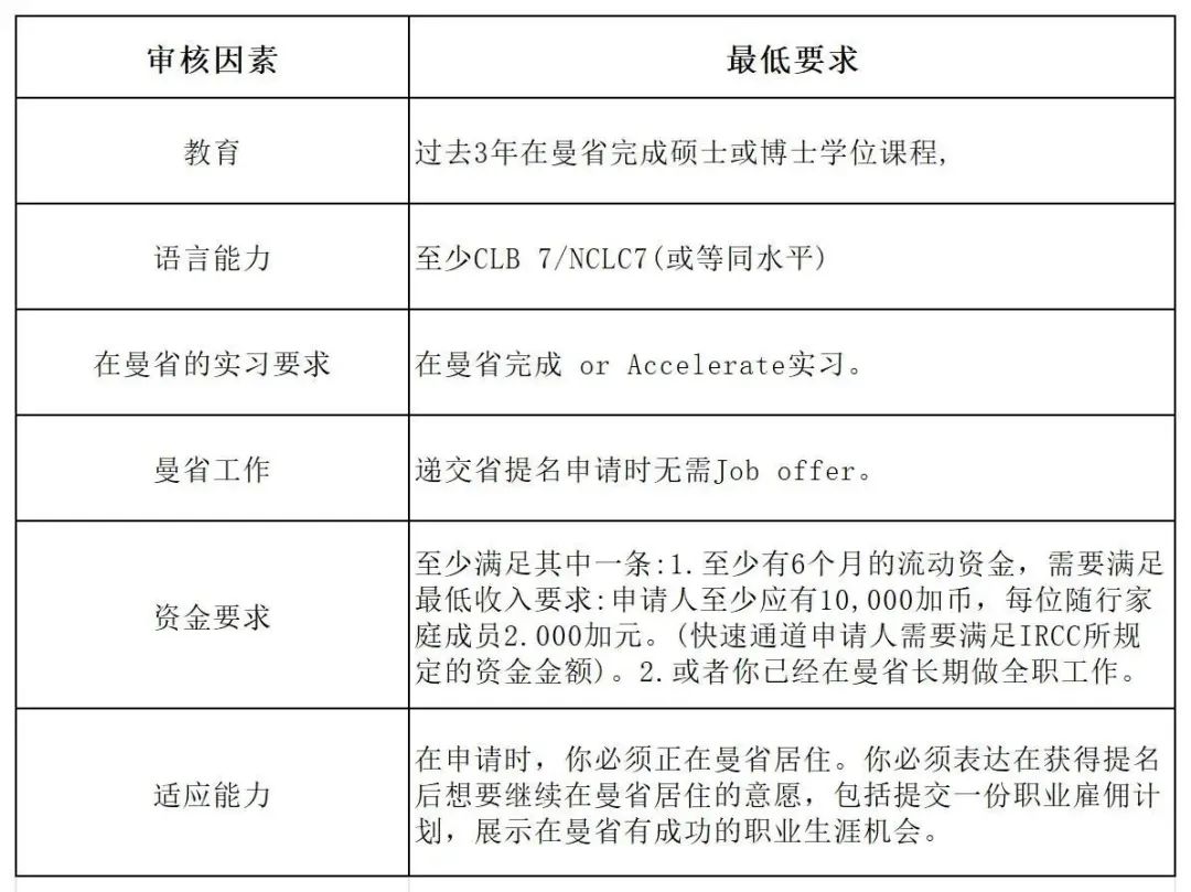 曼省移民弊端_曼省移民新政_曼省移民