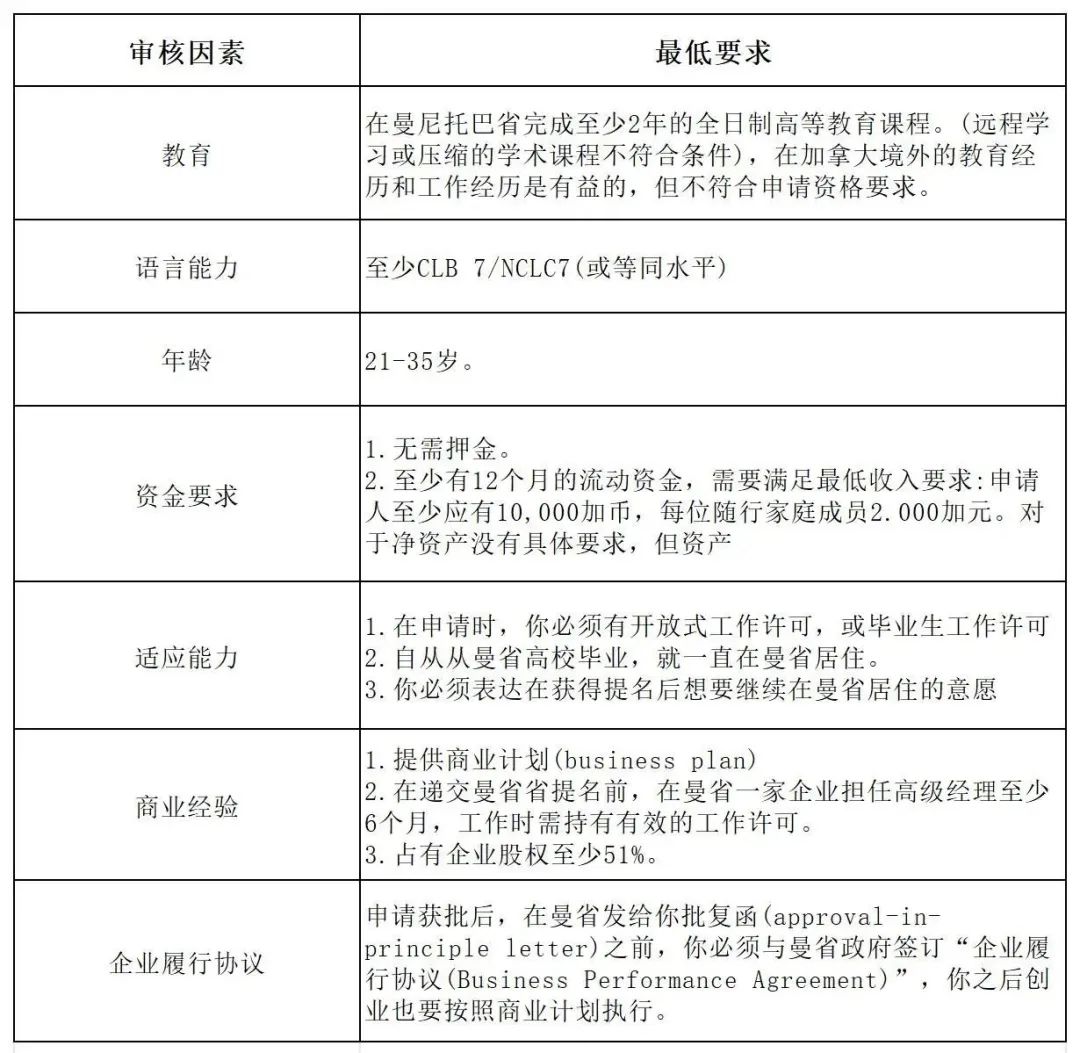 曼省移民新政_曼省移民弊端_曼省移民