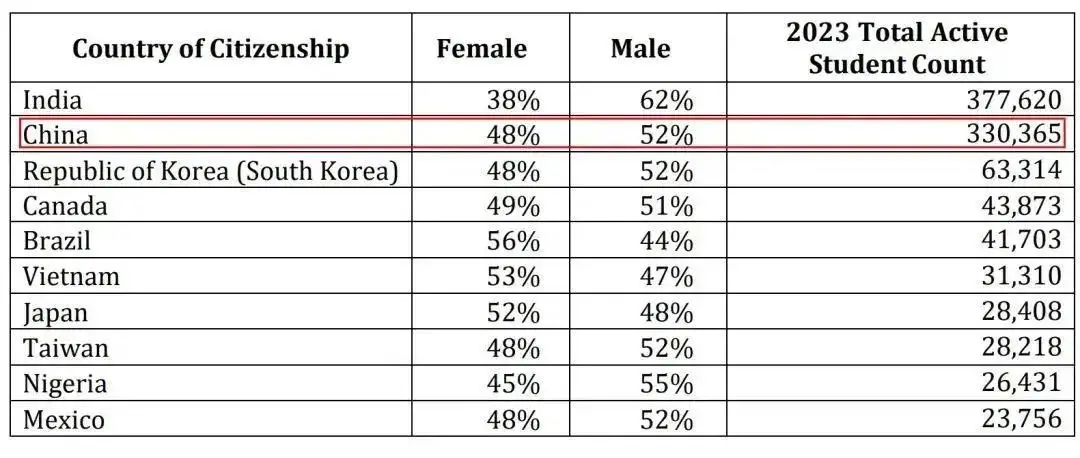 留学移民最容易的国家_麦尔肯留学移民_留学移民