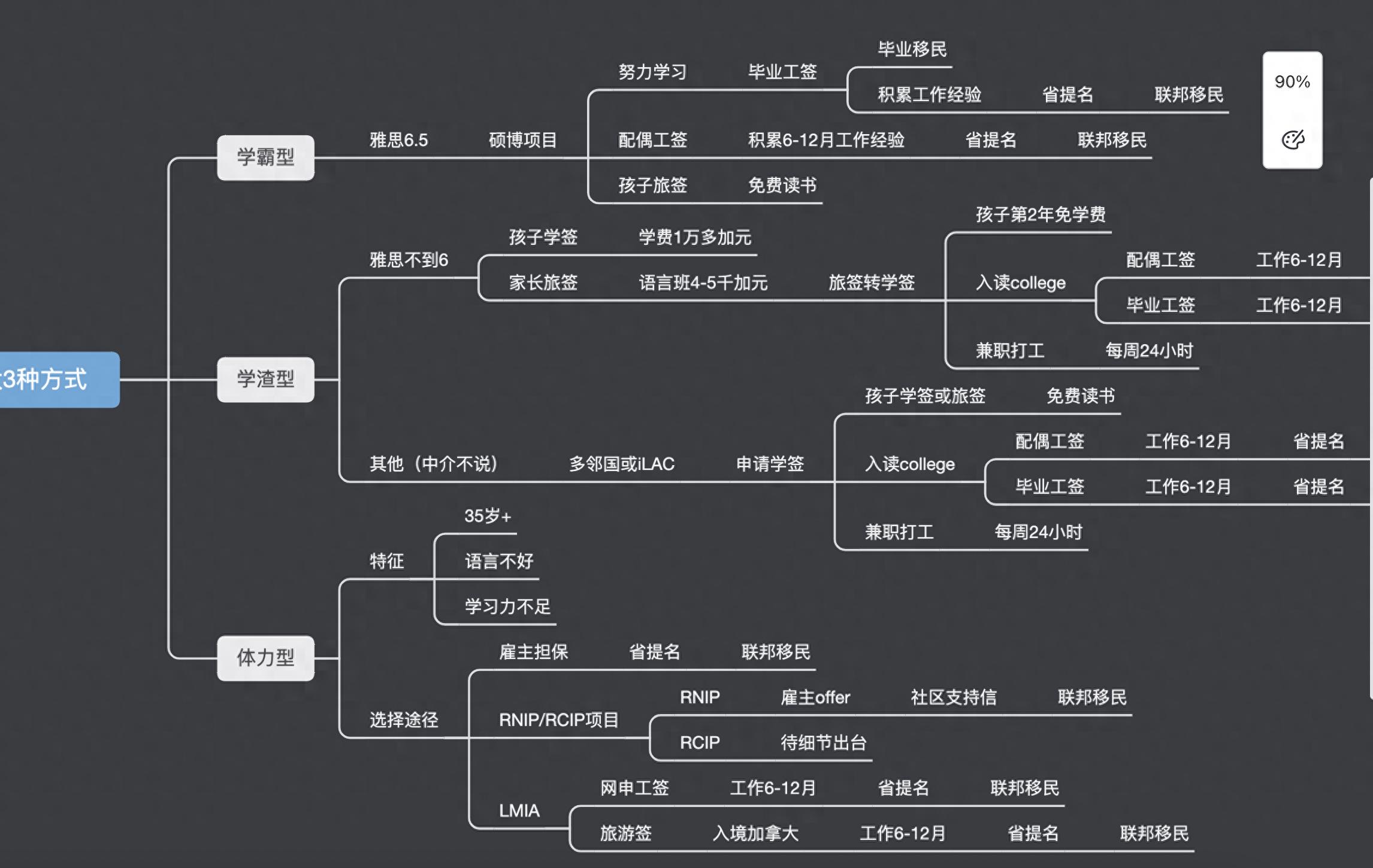 曼省移民新政_曼省移民_曼省移民骗局