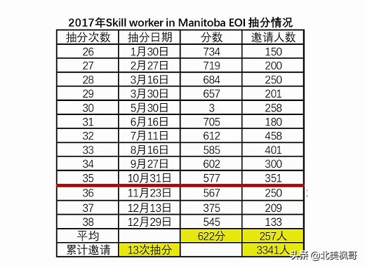 曼省移民骗局_曼省移民_曼省移民新政