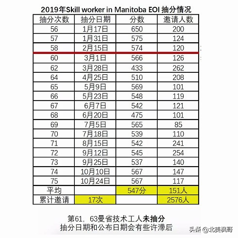 曼省移民骗局_曼省移民新政_曼省移民