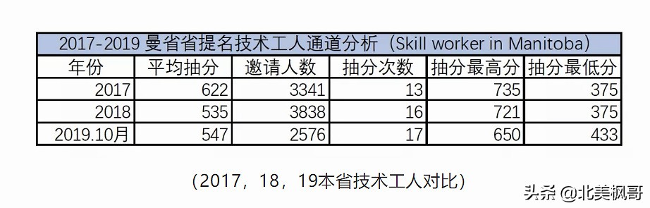 曼省移民新政_曼省移民_曼省移民骗局