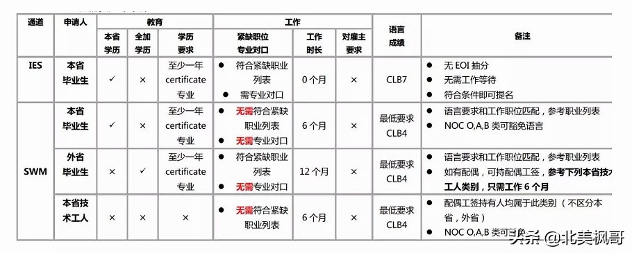 曼省移民骗局_曼省移民新政_曼省移民