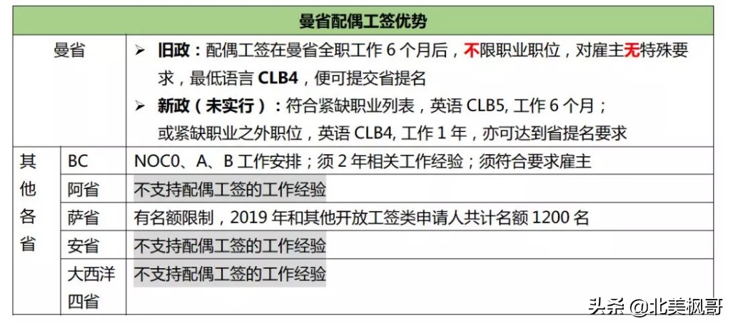 曼省移民_曼省移民骗局_曼省移民新政