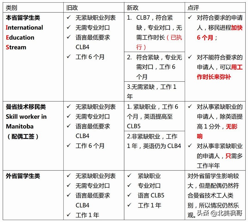 曼省移民_曼省移民新政_曼省移民骗局