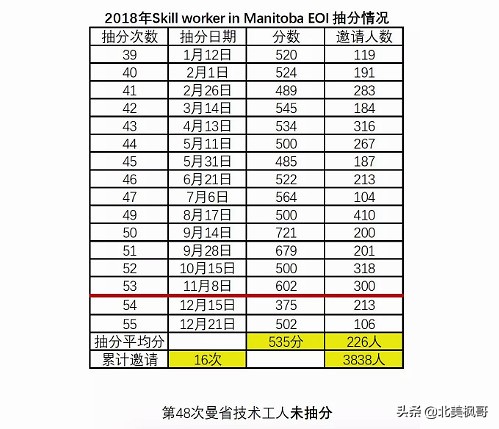 曼省移民_曼省移民新政_曼省移民骗局