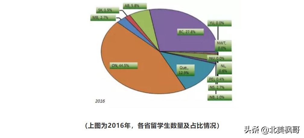 曼省移民新政_曼省移民骗局_曼省移民