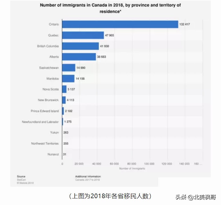 曼省移民新政_曼省移民骗局_曼省移民