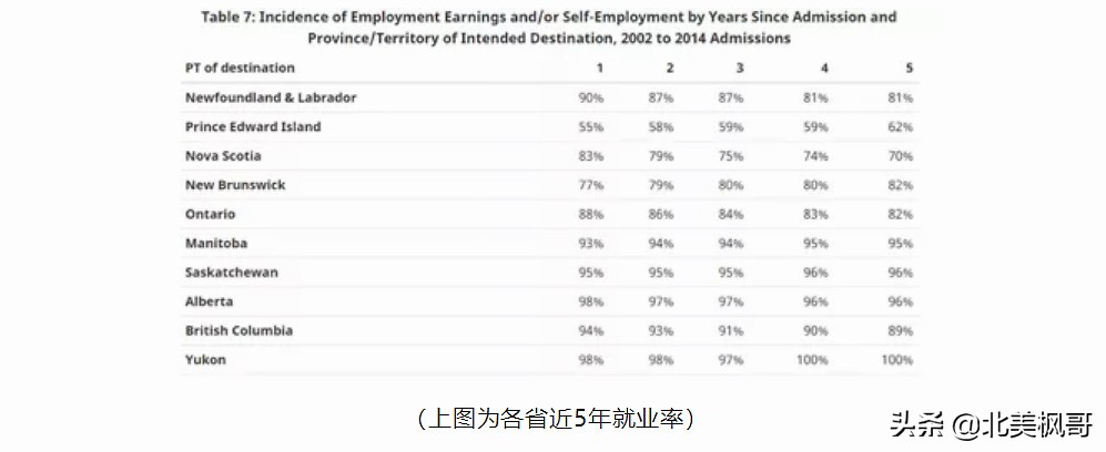 曼省移民骗局_曼省移民新政_曼省移民