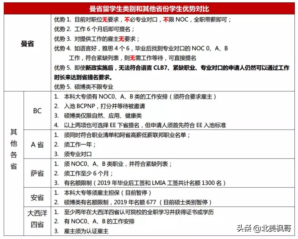 曼省移民_曼省移民骗局_曼省移民新政