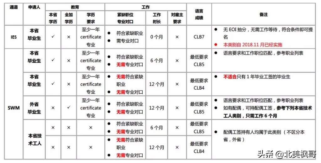 曼省移民_曼省移民骗局_曼省移民新政