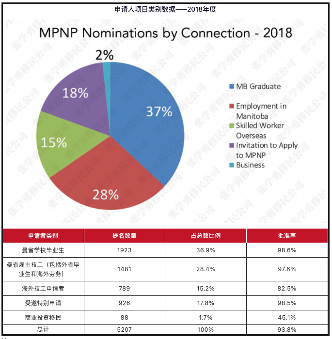 曼省移民弊端_曼省移民_曼省移民骗局