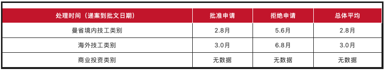 曼省移民骗局_曼省移民_曼省移民弊端