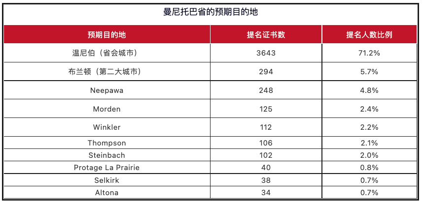 曼省移民弊端_曼省移民骗局_曼省移民