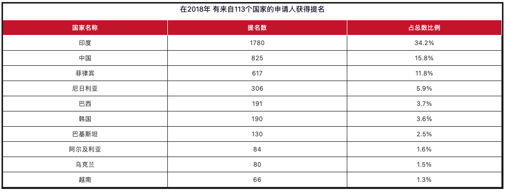 曼省移民弊端_曼省移民骗局_曼省移民