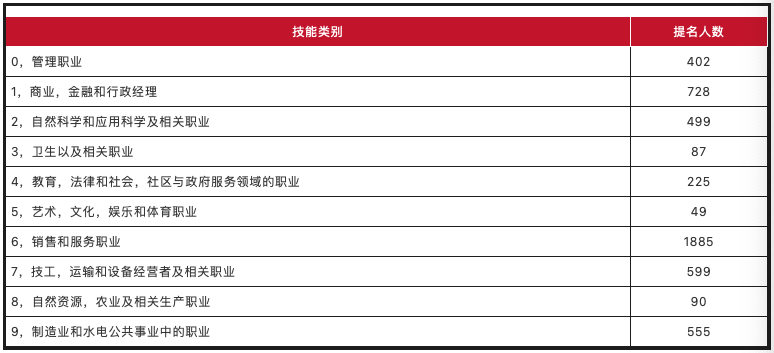 曼省移民骗局_曼省移民弊端_曼省移民