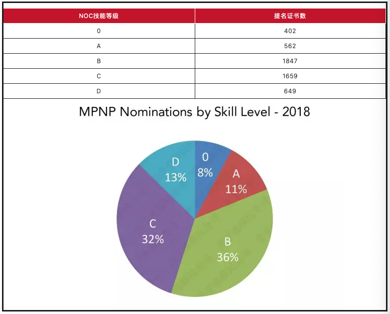 曼省移民骗局_曼省移民弊端_曼省移民