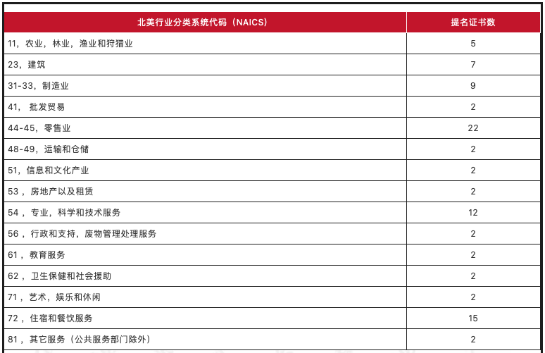 曼省移民_曼省移民骗局_曼省移民弊端