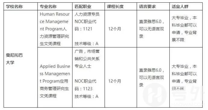 温尼伯南区范围_温尼伯南区_温尼伯景点