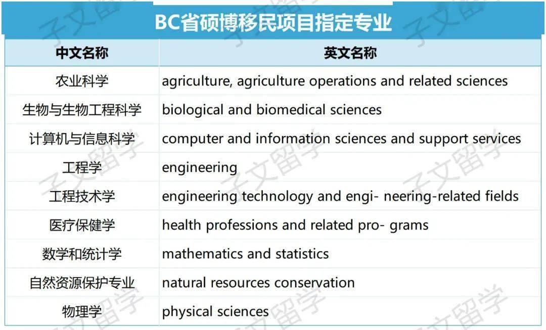 新起点留学移民_留学移民_澳洲留学移民