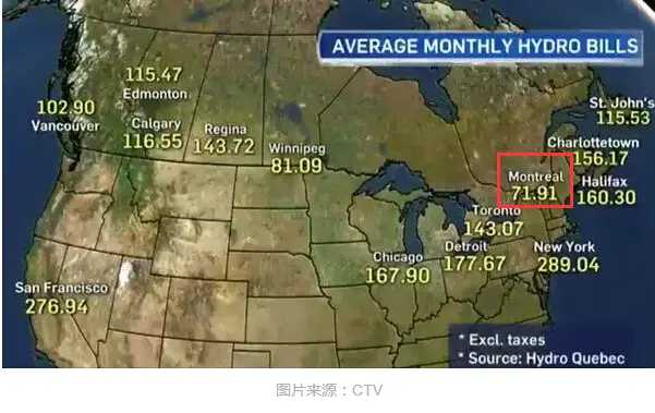 电费大比拼：蒙特利尔每月71加元 全加拿大