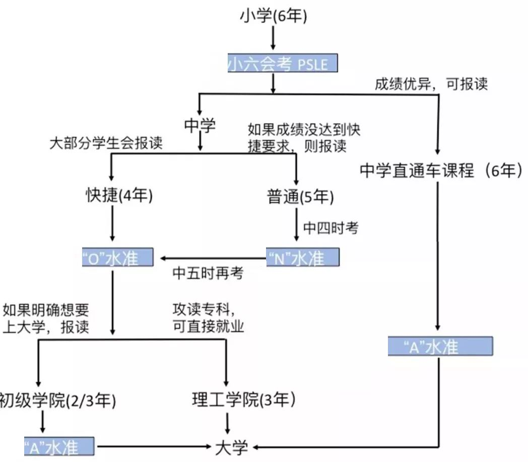 留学移民最容易的国家_留学移民_留学移民是什么意思