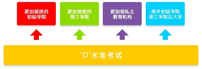 留学移民最容易的国家_留学移民是什么意思_留学移民